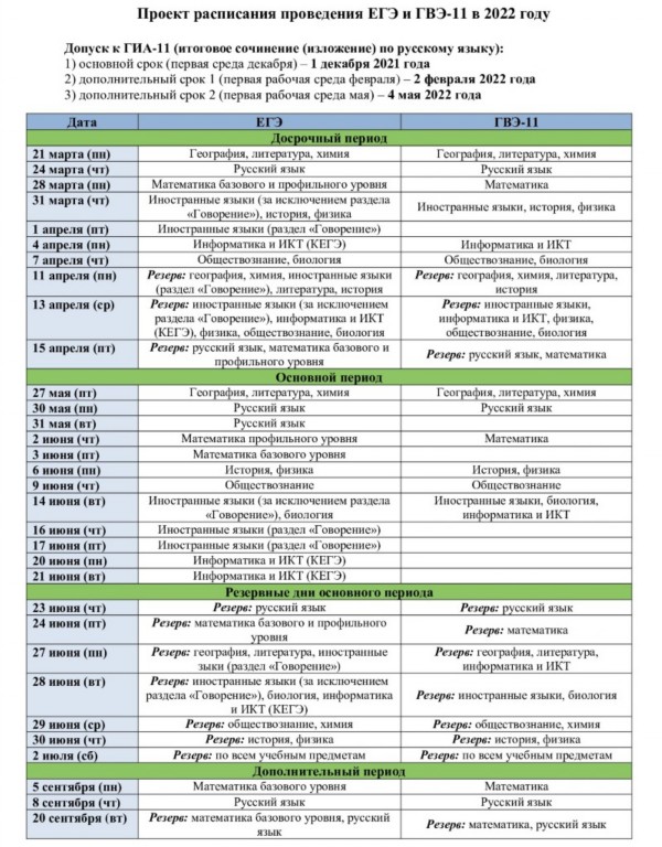 План итогового сочинения 11 класс декабрь