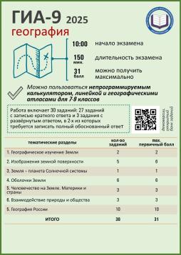 География, ГИА-9 2025.