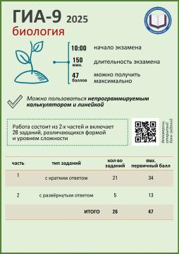 Биология, ГИА-9 2025.