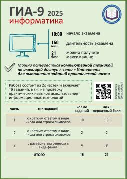 Информатика, ГИА-9 2025.