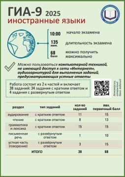 Иностранный язык, ГИА-9 2025.