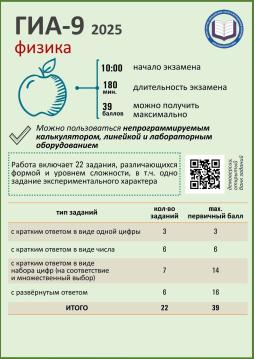 Физика, ГИА-9 2025.
