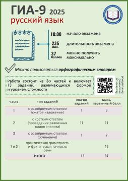 Русский язык, ГИА-9 2025.