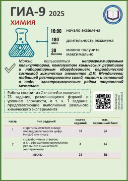 Химия, ГИА-9 2025.