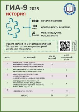 История, ГИА-9 2025.