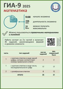 Математика, ГИА-9 2025.