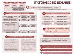 Итоговое собеседование